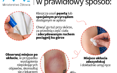 Wojewódzka Stacja Sanitarno-Epidemiologiczna w Łodzi przypomina